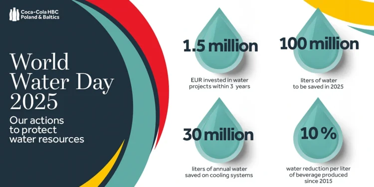 Dzień Wody_Coca-Cola HBC_infografika