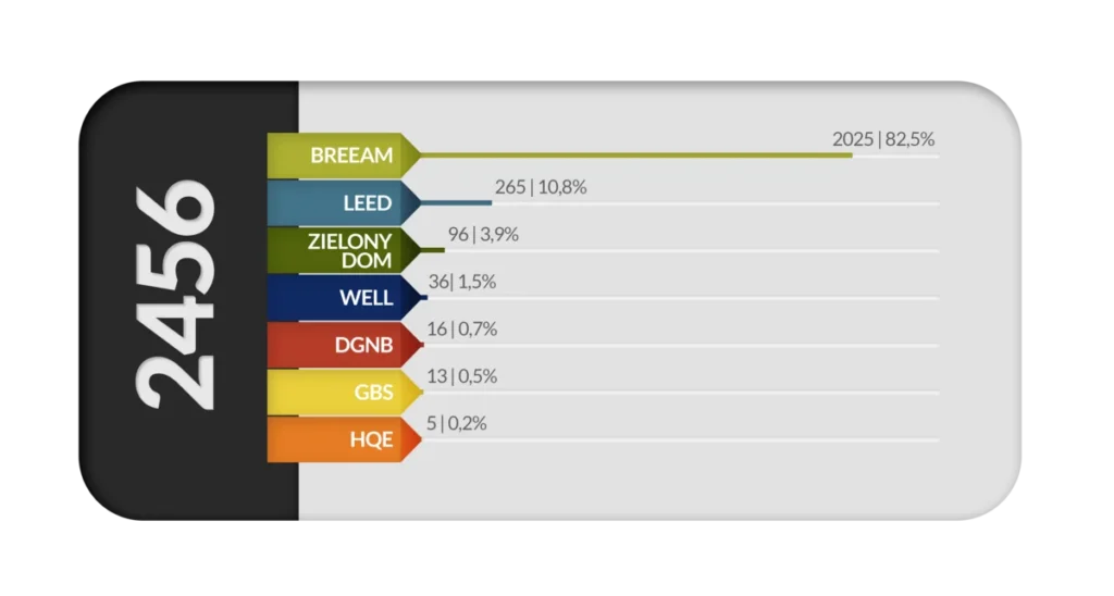 zielone-budownictwo-raport-plgbc-2025