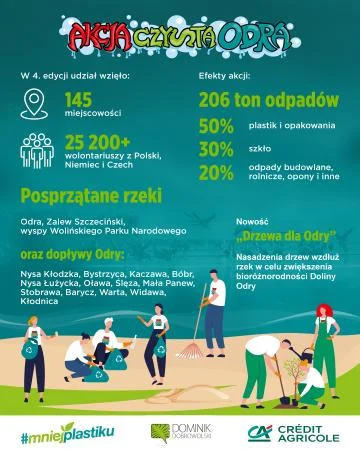 czysta-odra-csr-credit-agricole