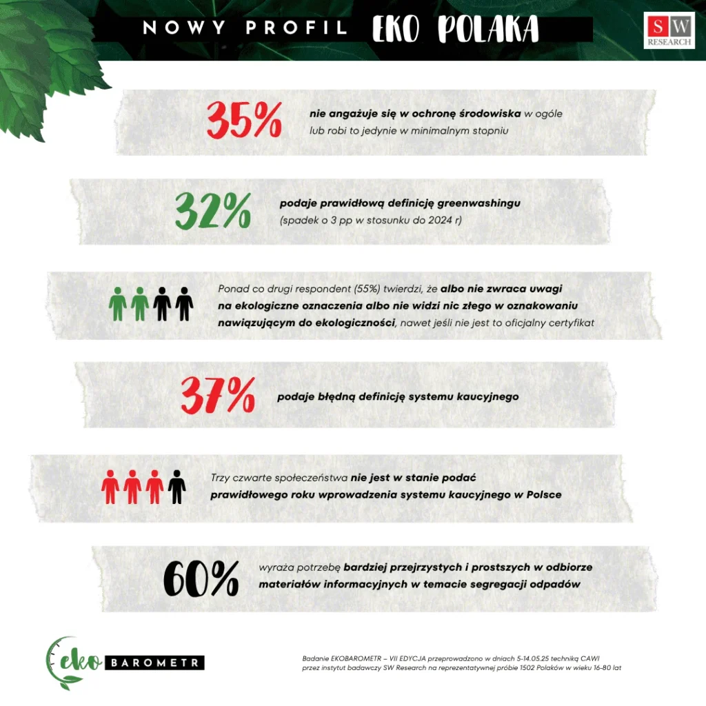 ekobarometr-sw-research-2025