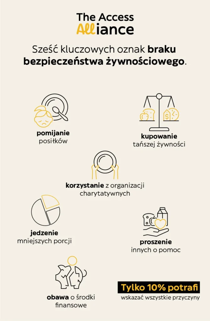 glovo-bezpieczenstwo-zywnosciowe-the-access-alliance