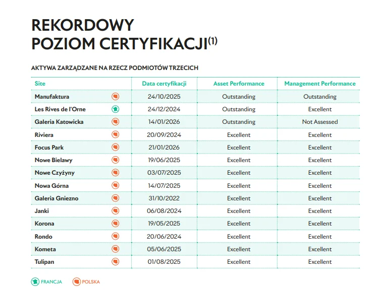 apsys-raport-esg-breeam