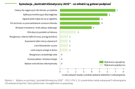 kontrakt-klimatyczny-2035-fundacja-green-industry