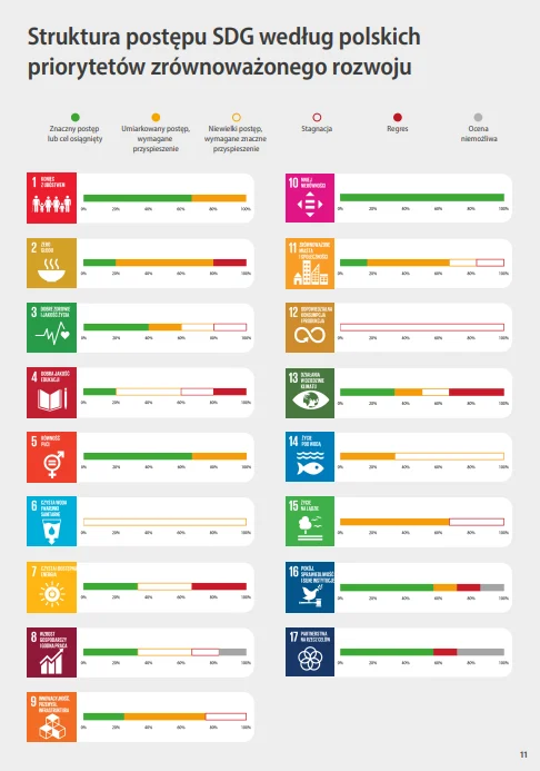 sdg-raport-gus-2026-cele-zrownowazonego-rozwoju