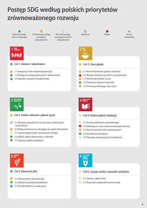 sdg-raport-gus-2026-cele-zrownowazonego-rozwoju