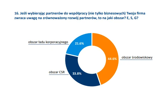 raportowanie-esg-raport-crif-i-kig