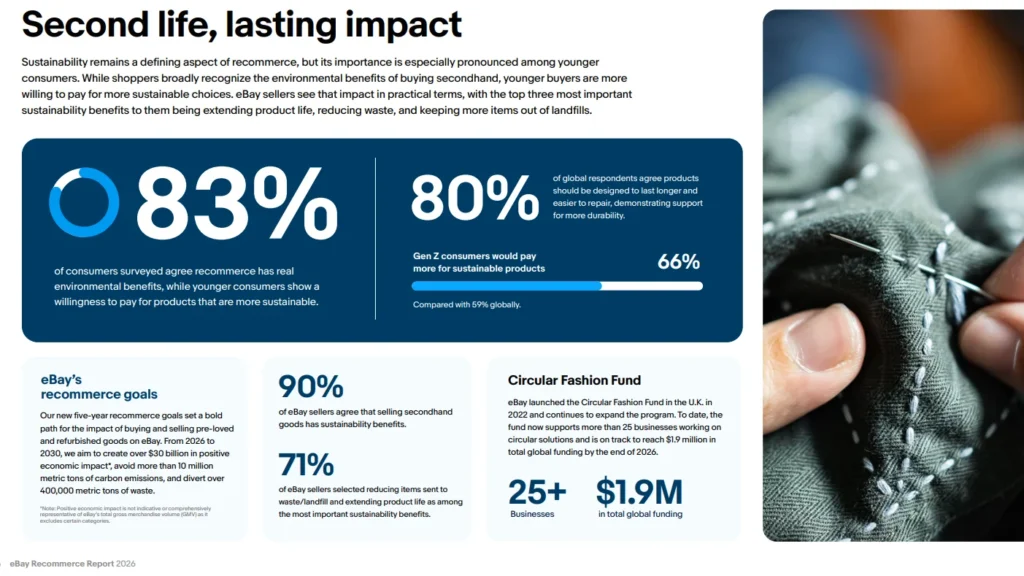 recommerce-report-ebay-2026